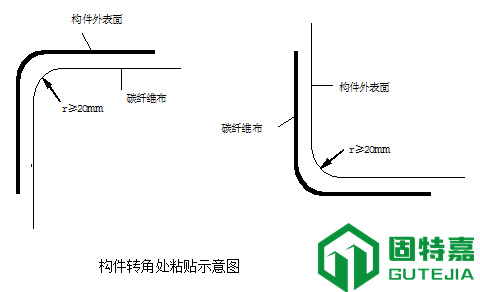 碳纤维加固工程施工方案3